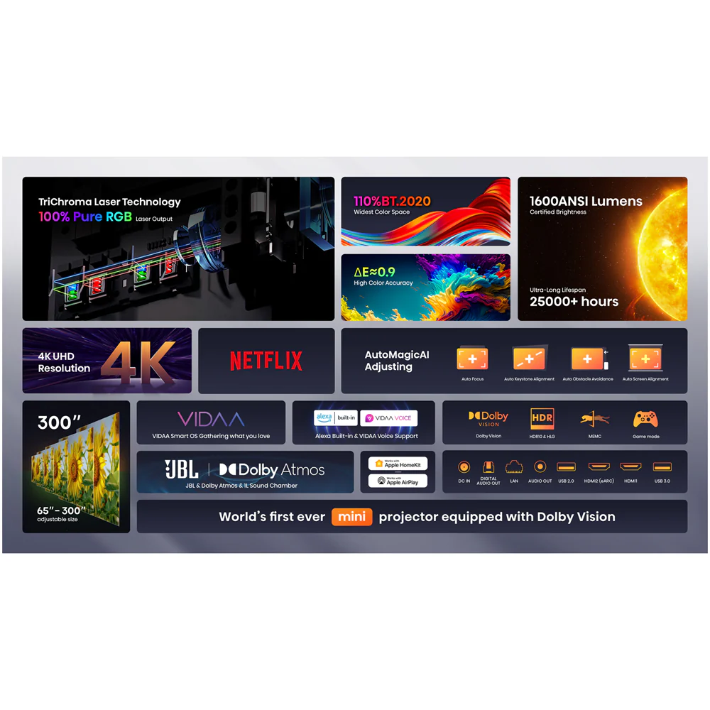 Hisense C1TUK DLP Tri Laser 4K UHD HDR Smart Laser Projector - Image 8