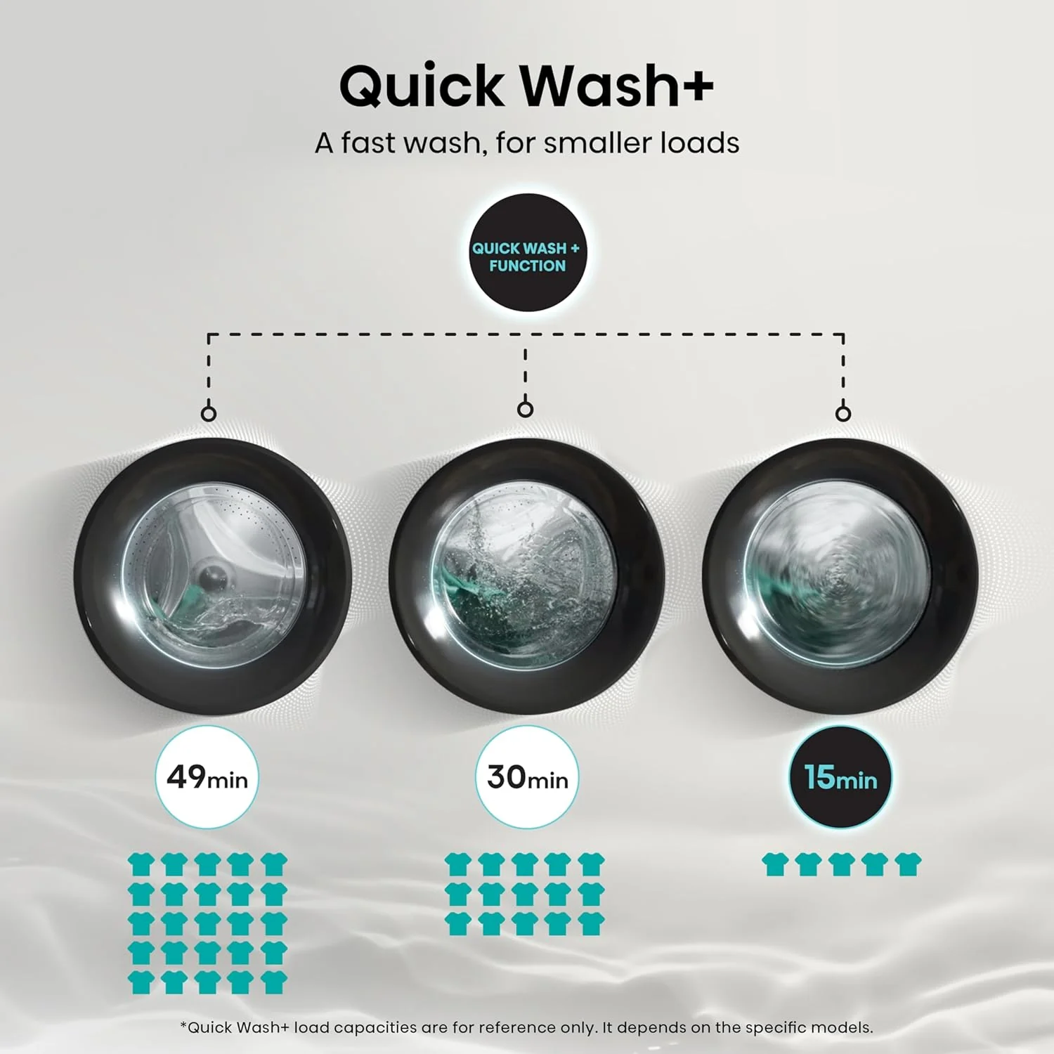 Hisense WD3S8043BW3 3S Series 8+5kg 1400 Spin WiFi-enabled Washer Dryer White - Image 3