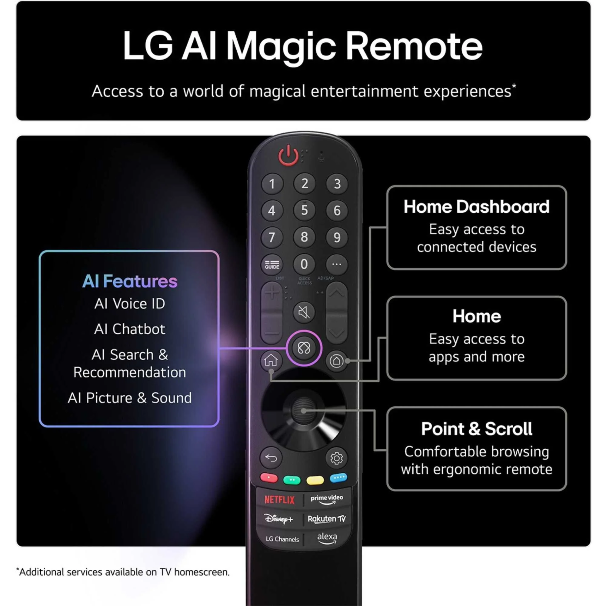 LG 50NANO80A6B 50 Inch NanoCell AI NANO80 4K Ultra HD HDR Smart TV - Image 4