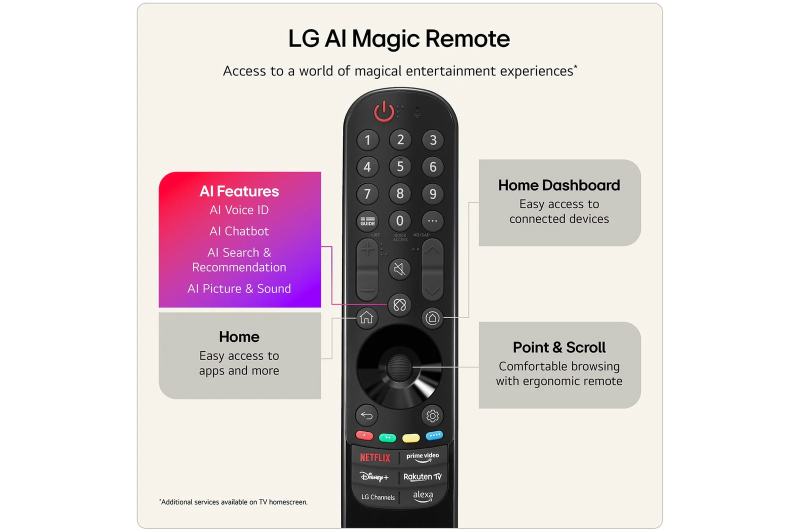 LG 75QNED87B6A 75 Inch QNED evo Mini LED AI QNED87 4K Ultra HD HDR Smart TV 2026 - Image 9