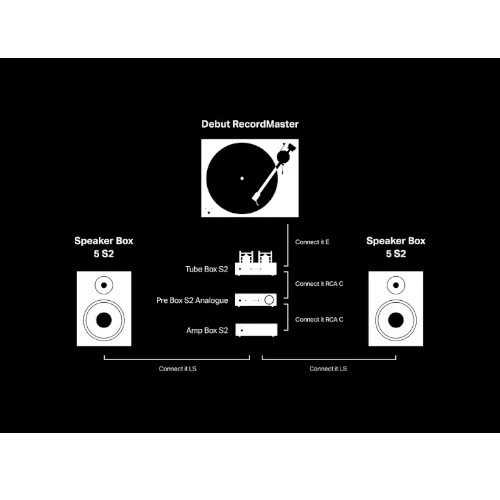Pro Ject Tube Box S2 preamp Black - Image 3