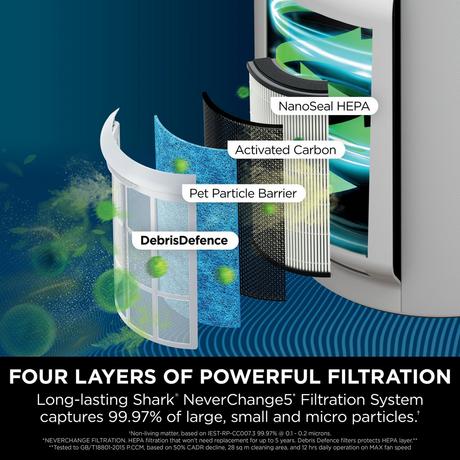 Shark NeverChange5 Air Purifier MAX White HP300UK - Image 3