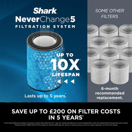 Shark NeverChange5 Air Purifier MAX White HP300UK - Image 4