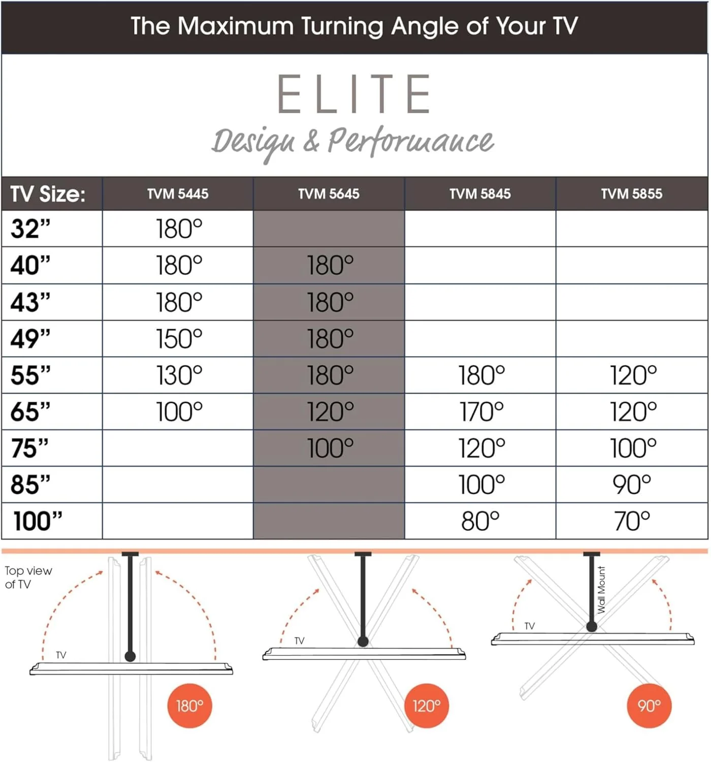 Vogels Elite TVM 5645 Full-Motion TV Wall Mount Black Ex-Display Clearance - Image 7